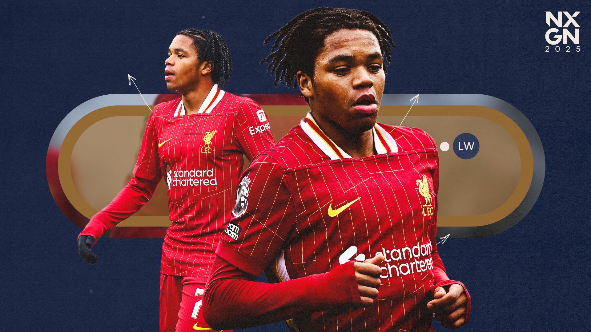 NXGN 2025】サッカー世界最高の若手選手TOP50 | Goal.com 日本